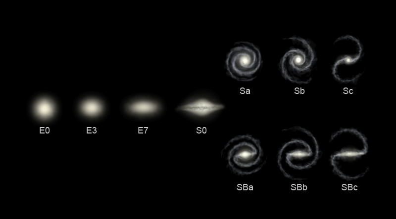 চিত্রঃ বিভিন্ন আকারের গ্যালাক্সি। Image: Hubble sequence photo