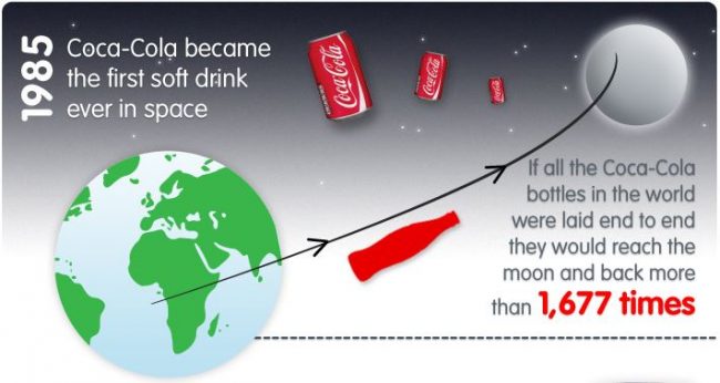 Source: coca-cola.co.uk